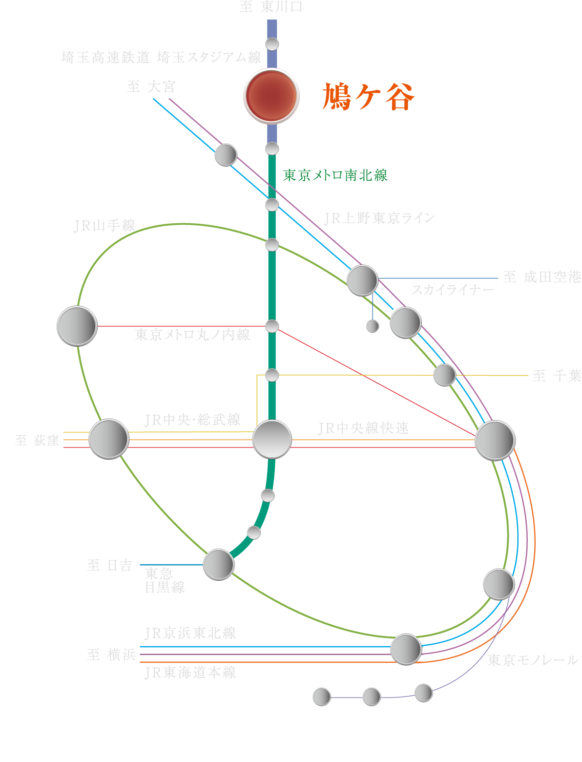 路線図